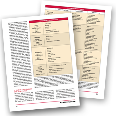 新鋼琴市場“評級”圖
